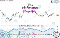 PHILIPS KON - Journalier