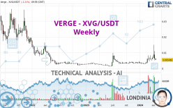 VERGE - XVG/USDT - Settimanale