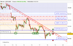 BITCOIN - BTC/USD - 1 Std.