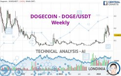 DOGECOIN - DOGE/USDT - Weekly