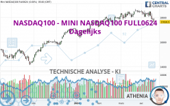 NASDAQ100 - MINI NASDAQ100 FULL0624 - Diario