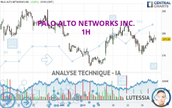 PALO ALTO NETWORKS INC. - 1 uur