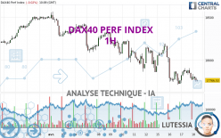 DAX40 PERF INDEX - 1H