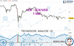 LCX - LCX/USD - 1H