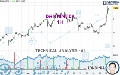 BANKINTER - 1 Std.