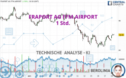 FRAPORT AG FFM.AIRPORT - 1 uur