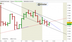 DAX40 PERF INDEX - 1 Std.