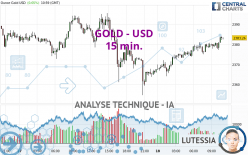 GOLD - USD - 15 min.