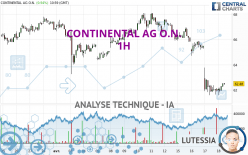 CONTINENTAL AG O.N. - 1 Std.