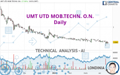 UMT UTD MOB.TECHN. O.N. - Daily