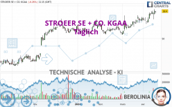 STROEER SE + CO. KGAA - Dagelijks