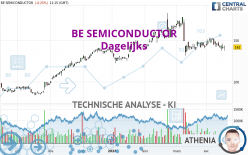 BE SEMICONDUCTOR - Journalier