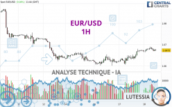 EUR/USD - 1 uur