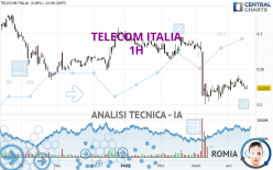 TELECOM ITALIA - 1H