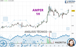 AMPER - 1 Std.