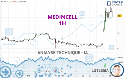 MEDINCELL - 1 uur