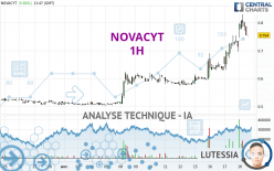 NOVACYT - 1 uur