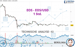 EOS - EOS/USD - 1H