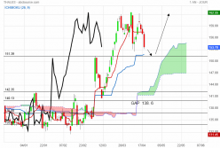 THALES - Daily