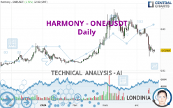 HARMONY - ONE/USDT - Daily