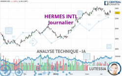 HERMES INTL - Daily