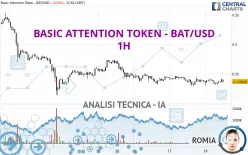 BASIC ATTENTION TOKEN - BAT/USD - 1H