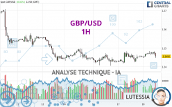 GBP/USD - 1 Std.