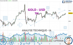 GOLD - USD - 1 uur