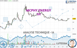 MCPHY ENERGY - 1 Std.