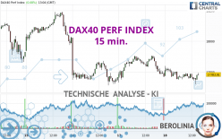 DAX40 PERF INDEX - 15 min.