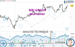 NRJ GROUP - Giornaliero