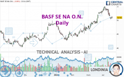 BASF SE NA O.N. - Daily