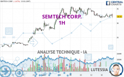 SEMTECH CORP. - 1 uur