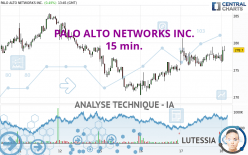 PALO ALTO NETWORKS INC. - 15 min.