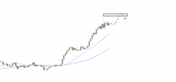 GOLD - USD - Diario