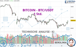 BITCOIN - BTC/USDT - 1H