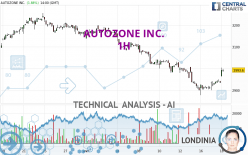 AUTOZONE INC. - 1 Std.