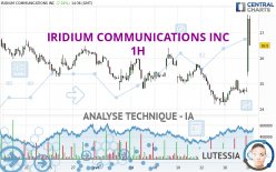 IRIDIUM COMMUNICATIONS INC - 1 uur