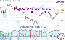 PALO ALTO NETWORKS INC. - 1 uur