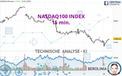 NASDAQ100 INDEX - 15 min.