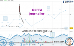 ORPEA - Dagelijks
