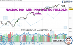 NASDAQ100 - MINI NASDAQ100 FULL0624 - 15 min.