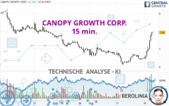 CANOPY GROWTH CORP. - 15 min.