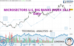 MICROSECTORS U.S. BIG BANKS INDEX 3X LE - Daily