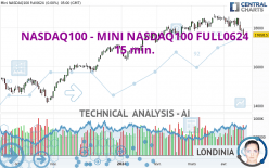 NASDAQ100 - MINI NASDAQ100 FULL0624 - 15 min.