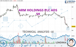 ARM HOLDINGS PLC ADS - 1 uur