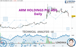 ARM HOLDINGS PLC ADS - Giornaliero