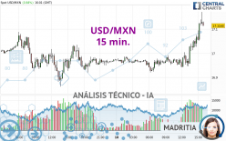 USD/MXN - 15 min.