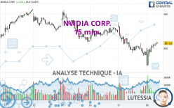 NVIDIA CORP. - 15 min.