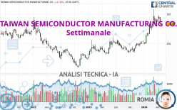 TAIWAN SEMICONDUCTOR MANUFACTURING CO. - Hebdomadaire